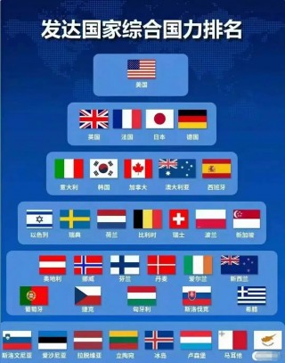 比利时是发达国家吗(比利时是发达国家还是发展中国家)