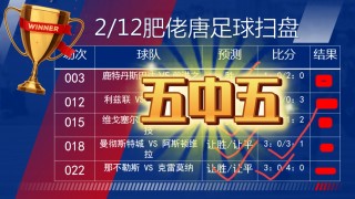 今日足球竞彩比分(今日足球竞彩比分开奖结果查询)