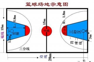 篮球场地标准尺寸图片(篮球场地标准尺寸图片半场)