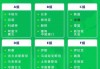 2022年世界杯48支球队(2022年世界杯48支球队32强)