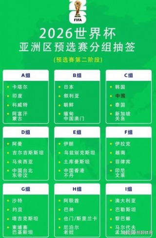 2022年世界杯48支球队(2022年世界杯48支球队32强)