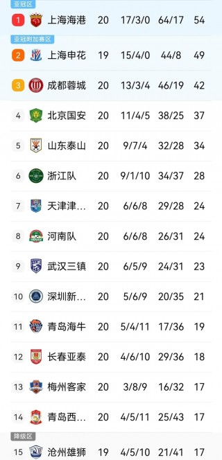 中超积分榜最新(中超积分榜完整版2021)