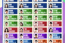 历届nba总冠军列表(nba历届总冠军球队球员名单)