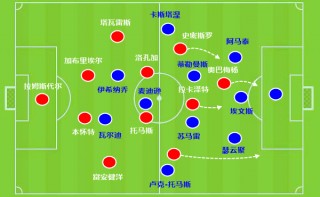 莱斯特城阵容(莱斯特城阵容变化)