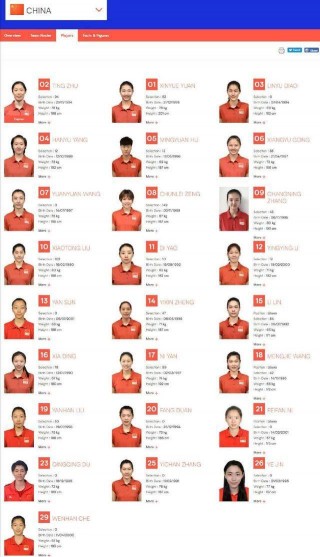中国女排12人名单最新(中国女排12人大名单,是否大局已定?)