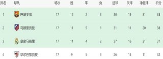 西甲积分(西甲积分榜更新)