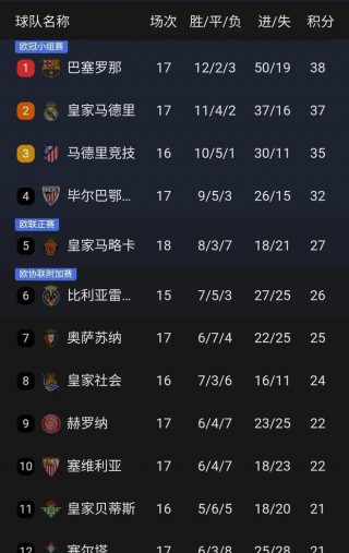 西甲联赛积分榜最新(西甲联赛积分排名规则)