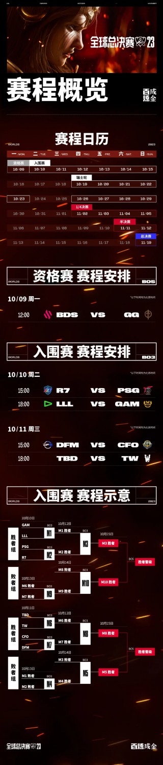lpl全球总决赛赛程(lpl全球总决赛赛程图)