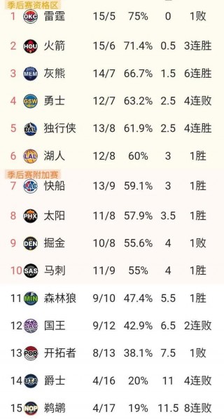 快船队的最新消息(快船队的最新消息是什么)