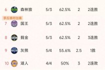 nba最弱的球队(nba最弱的球队能不能吊打CBA最强球队)