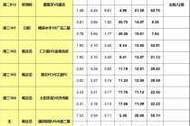 欧洲杯预选赛最新比分结果(欧洲杯预选赛最新比分结果分析)