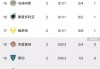 那不勒斯对克雷莫纳比分(那不勒斯对阵拉齐奥比分预测)