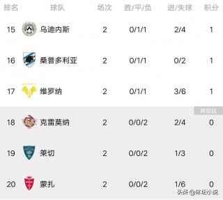 那不勒斯对克雷莫纳比分(那不勒斯对阵拉齐奥比分预测)