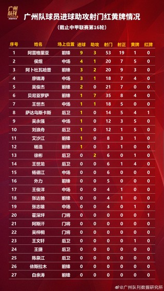 中超对阵时间表(中超对阵时间表第十六轮)