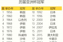 历届世锦赛冠军一览表(斯诺克世锦赛历届冠军名单)