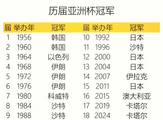 历届世锦赛冠军一览表(斯诺克世锦赛历届冠军名单)