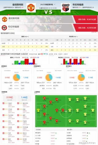 球探比分即时足球比分直播app(球探比分即时足球比分手机版捷报)