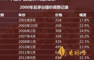 白酒行情走势分析(白酒走势分析最新消息)，白酒行情最新走势分析，市场趋势与前景展望，白酒市场走势分析，最新行情与未来前景展望
