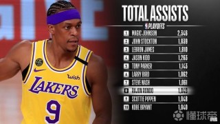 nba季后赛助攻榜(nba季后赛助攻榜历史排名百度百科)