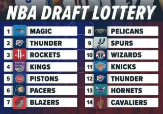 2022年nba选秀(2022年NBA选秀结果一览表)