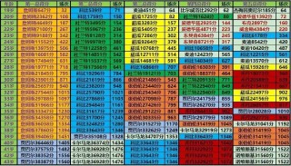 nba常规赛战绩(nba常规赛战绩排名)
