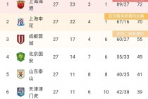 中超联赛开赛时间(中超联赛开赛时间太晚球迷回去赶不上末班车)