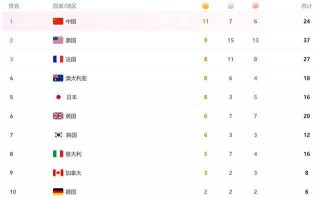 中国队世锦赛奖牌榜(中国队世锦赛奖牌榜最新)