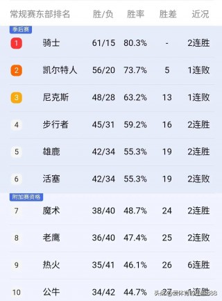 nba历史数据(NBA历史数据库哪里可查询)