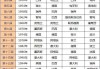 历届世界杯冠亚军(1998世界杯冠军是哪国)