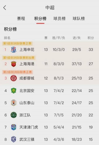 盘点中超积分榜(中超积分最新排名)