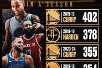 nba历史得分榜百度百科(nba历史得分榜 总得分最新)