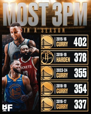 nba历史得分榜百度百科(nba历史得分榜 总得分最新)