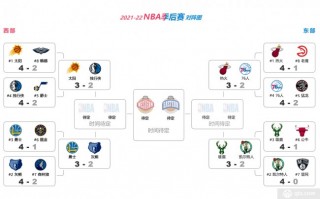 0809赛季nba季后赛对阵图(nba0809赛季季后赛对阵图)