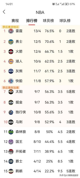 今天所有nba比赛(今天所有nba比赛结果)
