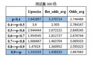 足彩310预测推荐分析(足彩310预测推荐分析更新)