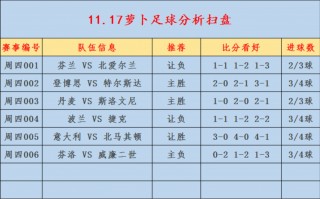荷乙最新比分及积分榜(荷乙最新比分及积分榜排名)