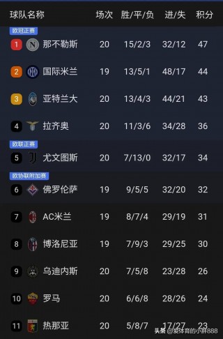 意甲积分榜新浪(意甲最新积分排名榜)