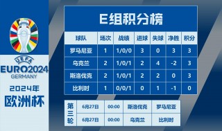 欧洲区世界杯预选赛2022赛程(欧洲区世界杯预选赛2022积分榜)
