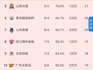 cba今晚男篮比赛结果(cba今晚男篮比赛结果如何)