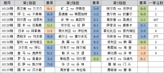 今日足彩开奖结果查询(今日足彩开奖结果查询过关方式)