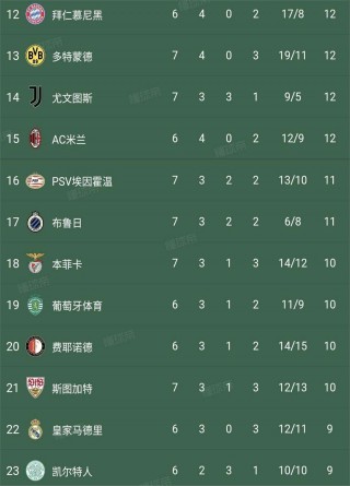 今日欧冠赛事预测分析(今日欧冠赛事预测分析图)