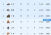 今日cba最新排名(今日CBA最新排名公布)