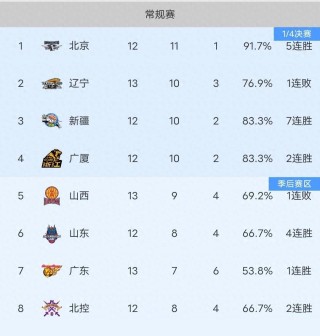 今日cba最新排名(今日CBA最新排名公布)