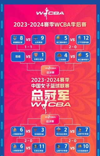 cba赛程全赛程表(cba赛程全赛程表第四阶段)，CBA赛程全览，第四阶段赛程表揭晓，CBA第四阶段赛程全览，赛程表正式揭晓