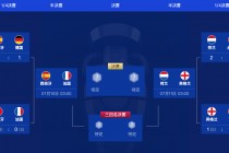 欧洲杯2020赛程表(欧洲杯赛程2020赛程表16强)