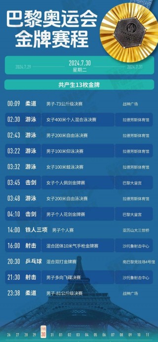 2024年奥运会最新消息(2024年奥运会最新消息新闻要开始时间)