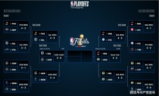 nba最新比分(nba最新比分情况)