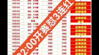 今天最稳的足球推荐(今天最稳的足球推荐预测结果)