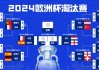 欧洲杯赛程2020赛程表(欧洲杯赛程2020赛程表海报)