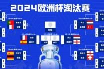 欧洲杯赛程2020赛程表(欧洲杯赛程2020赛程表海报)